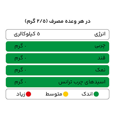 جدول ارزش غذایی گرانول قهوه فوری نیوشا
